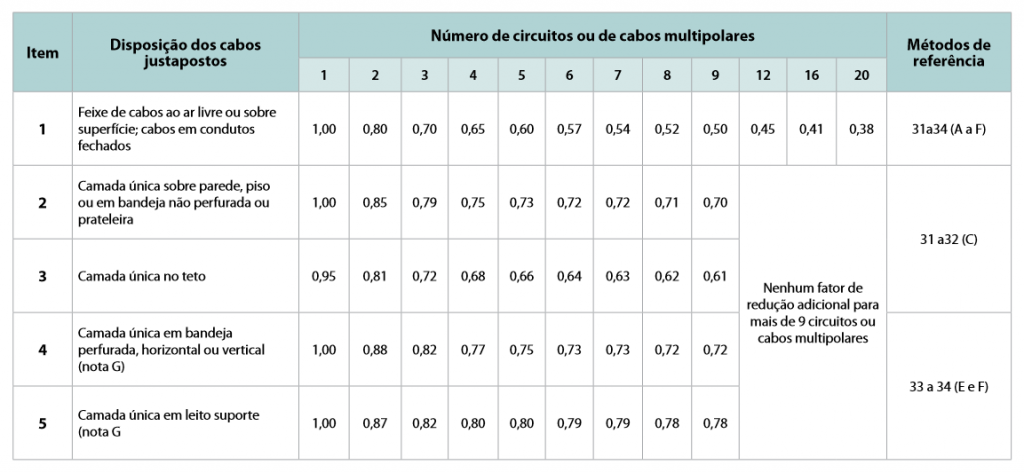 Dimensionamento De Cabos Nbr Innovcable