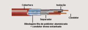 CABO SHIELDADO 3 VIAS InnovCable