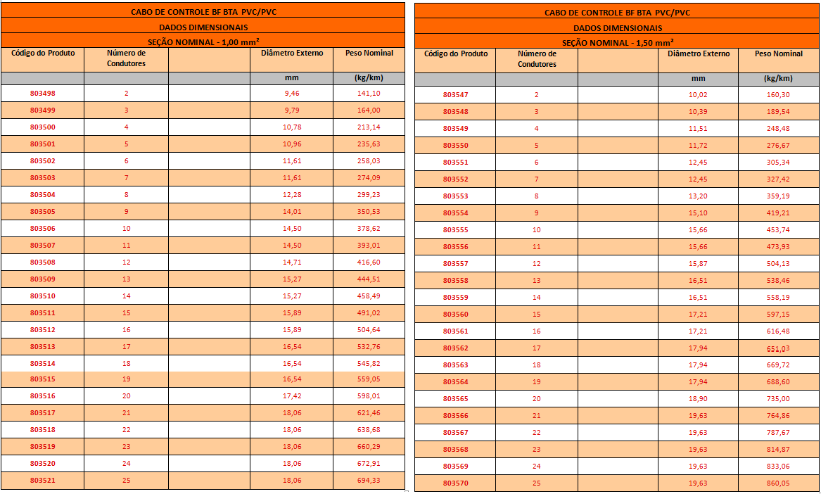 CABO DE CONTROLE BF BTA2