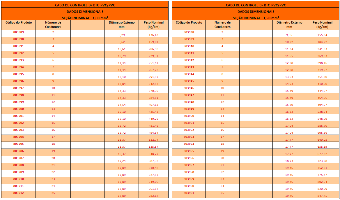 CABO DE CONTROLE BF BTC2
