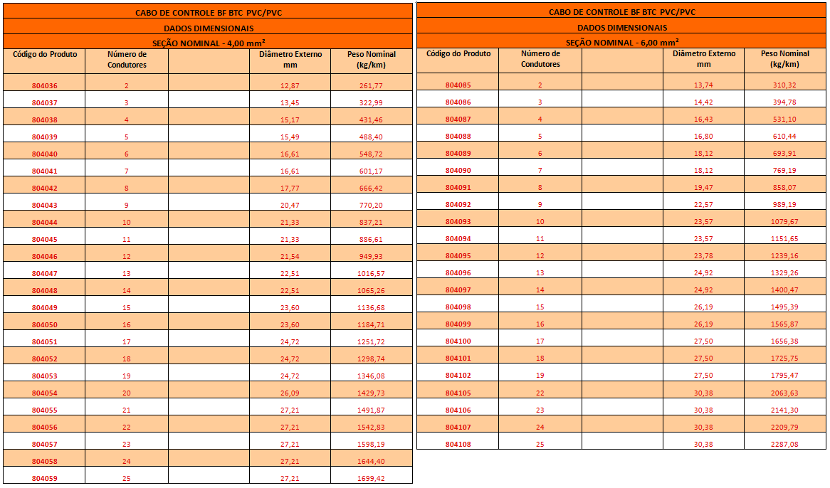 CABO DE CONTROLE BF BTC4