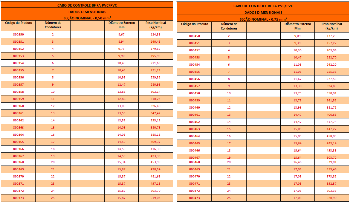 CABO DE CONTROLE BF FA1