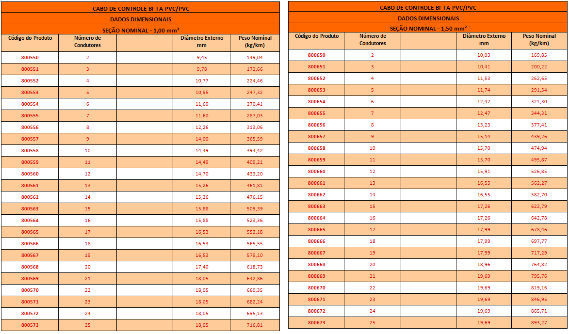 CABO DE CONTROLE BF FA2
