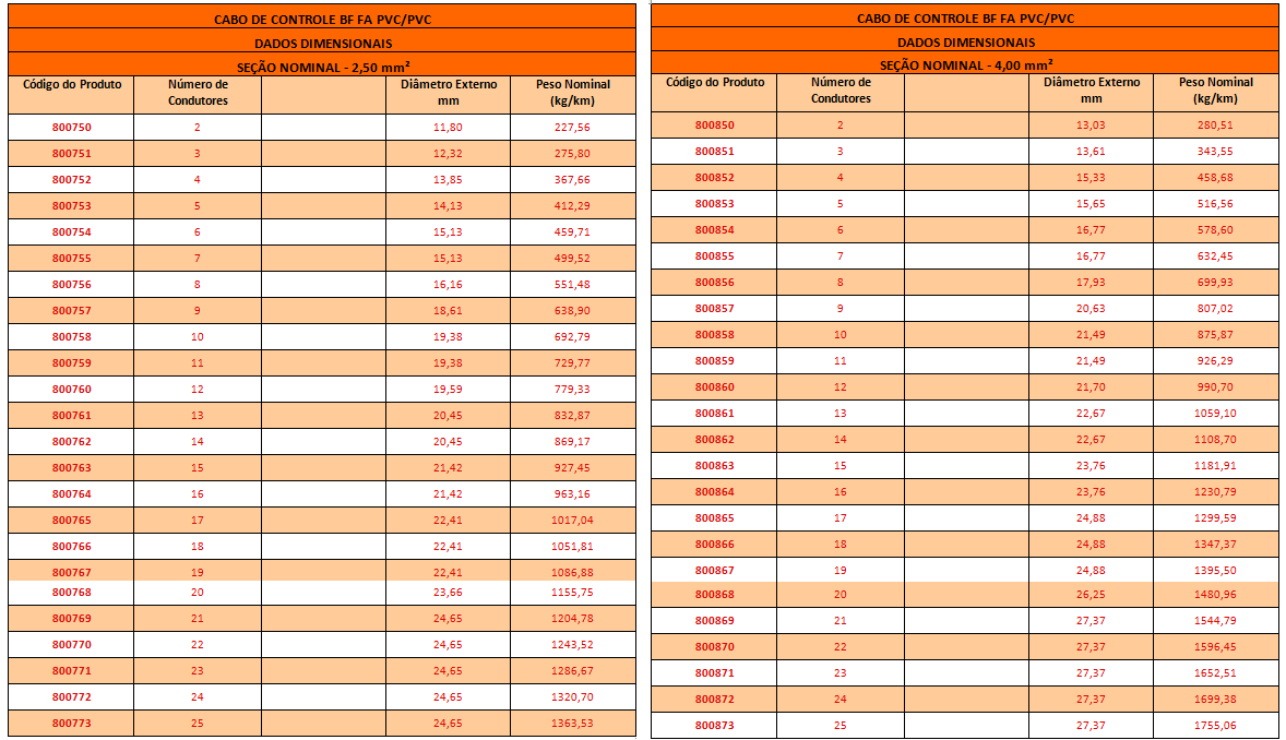 CABO DE CONTROLE BF FA3