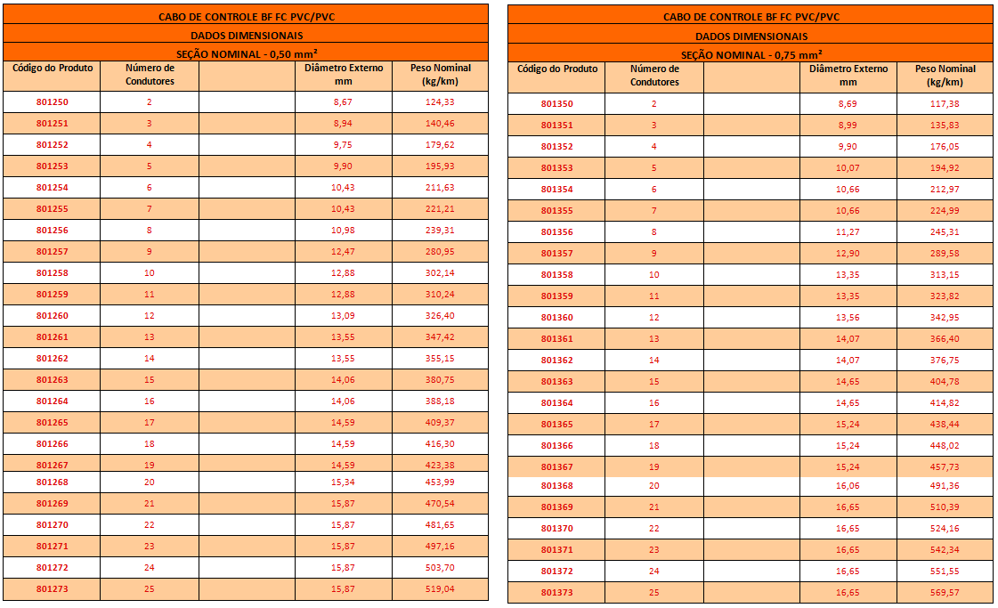 CABO DE CONTROLE BF FC1