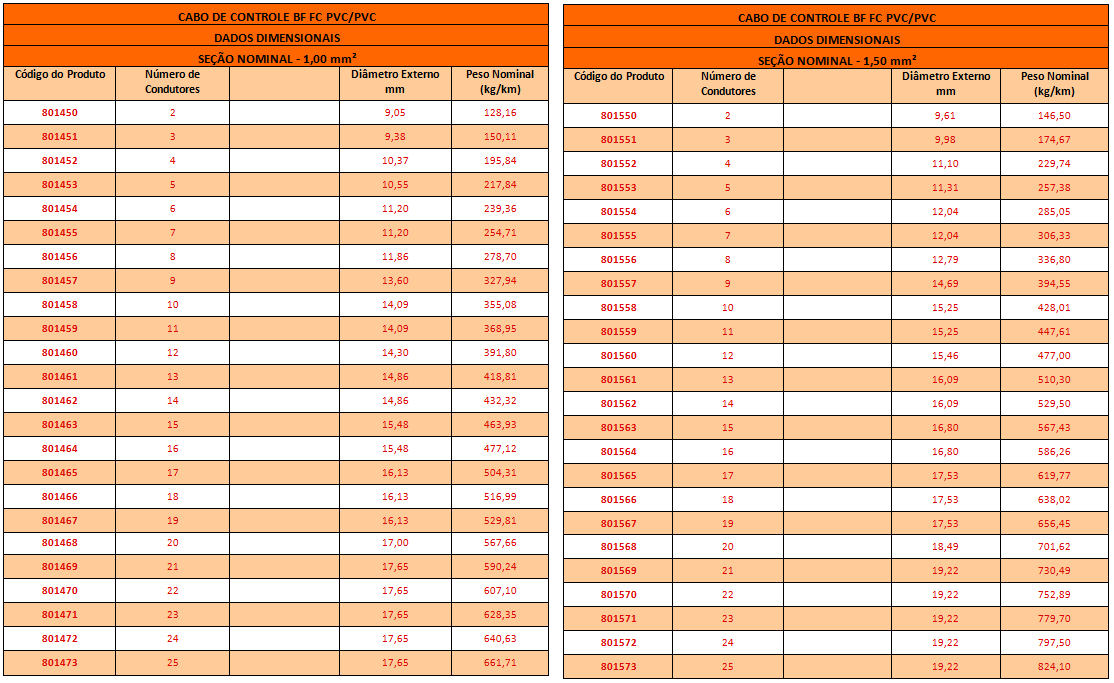 CABO DE CONTROLE BF FC2
