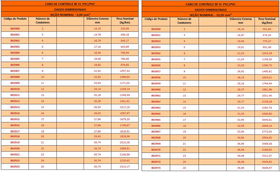 CABO DE CONTROLE BF FC4