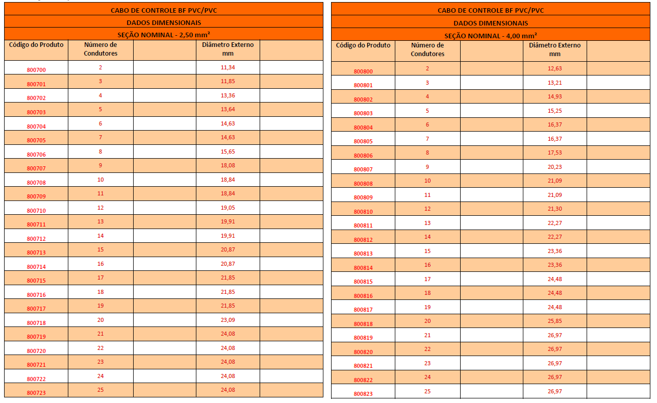 CABO DE CONTROLE BF3