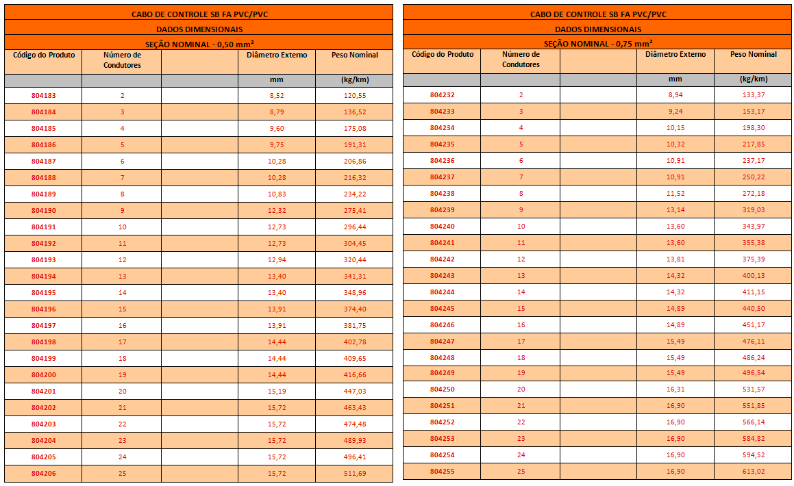 CABO DE CONTROLE BFA1