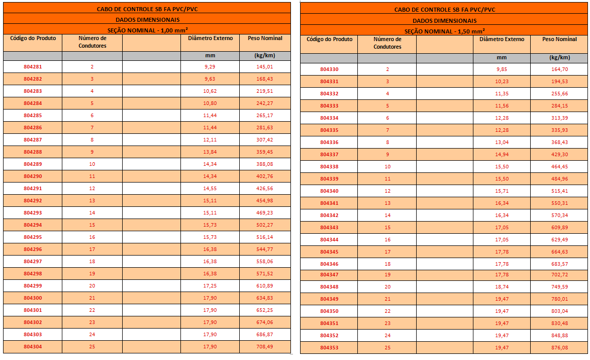 CABO DE CONTROLE BFA2