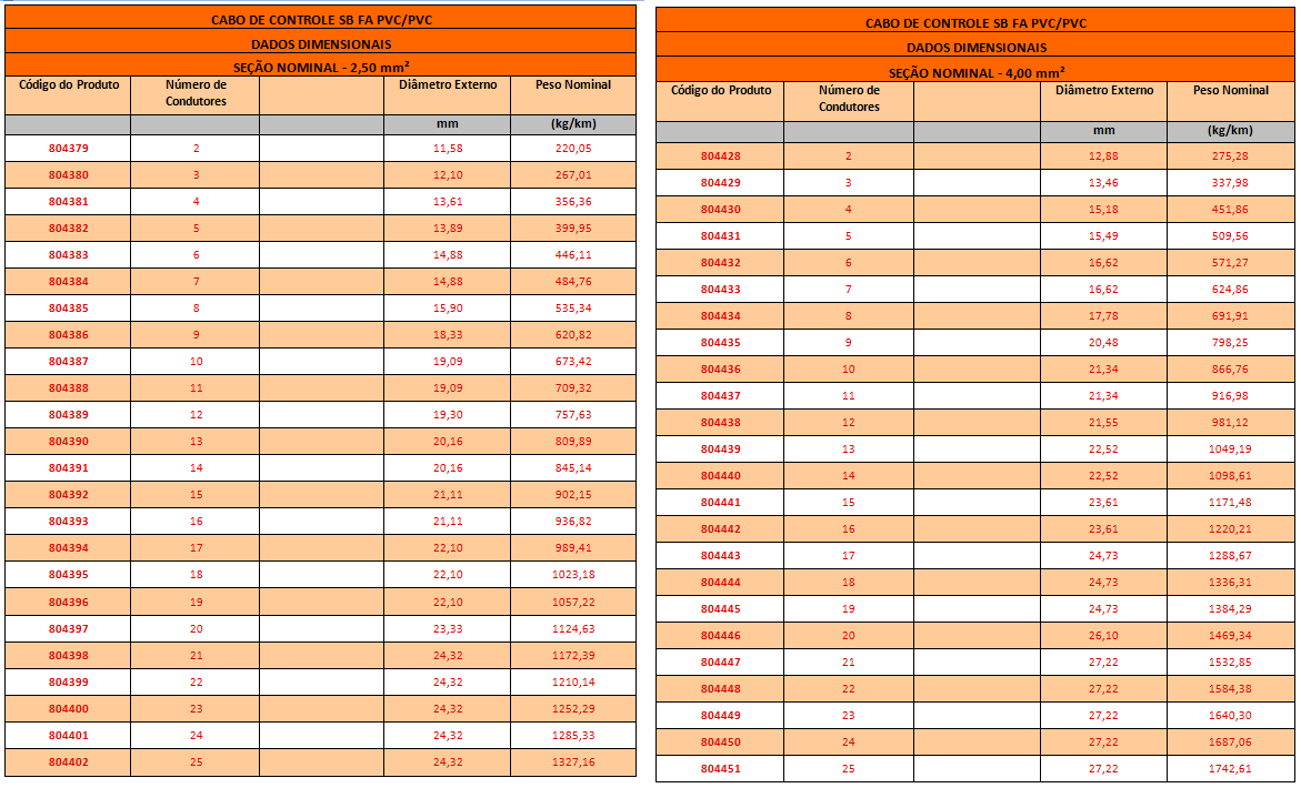 CABO DE CONTROLE BFA3