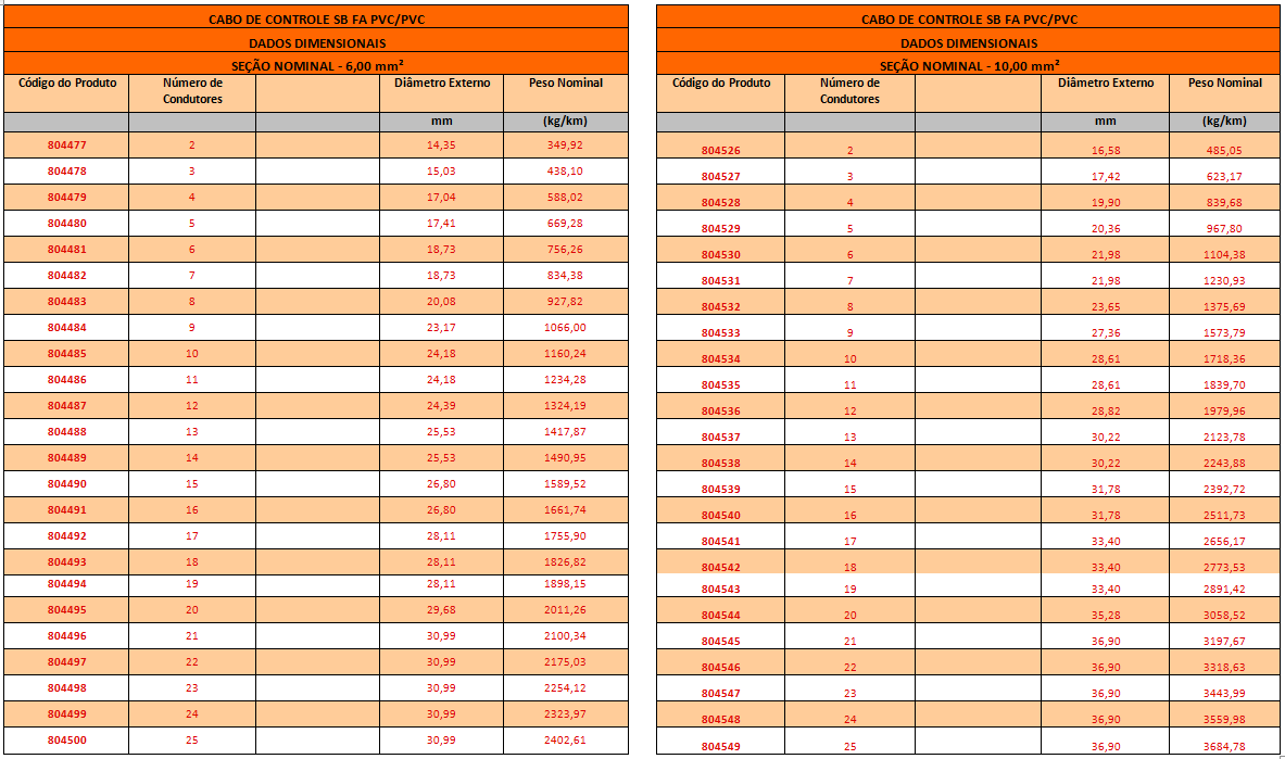CABO DE CONTROLE BFA4