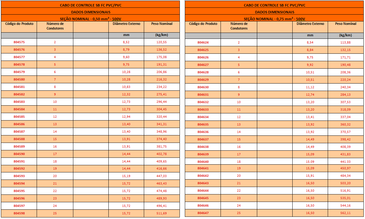 CABO DE CONTROLE BFC1