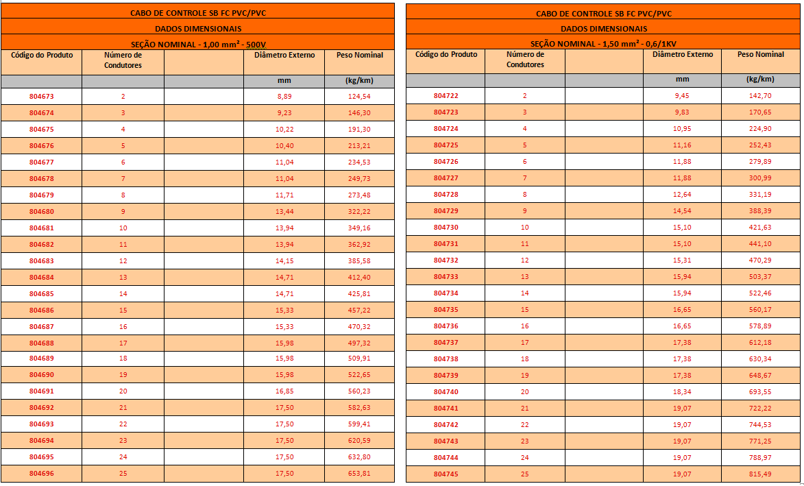 CABO DE CONTROLE BFC2