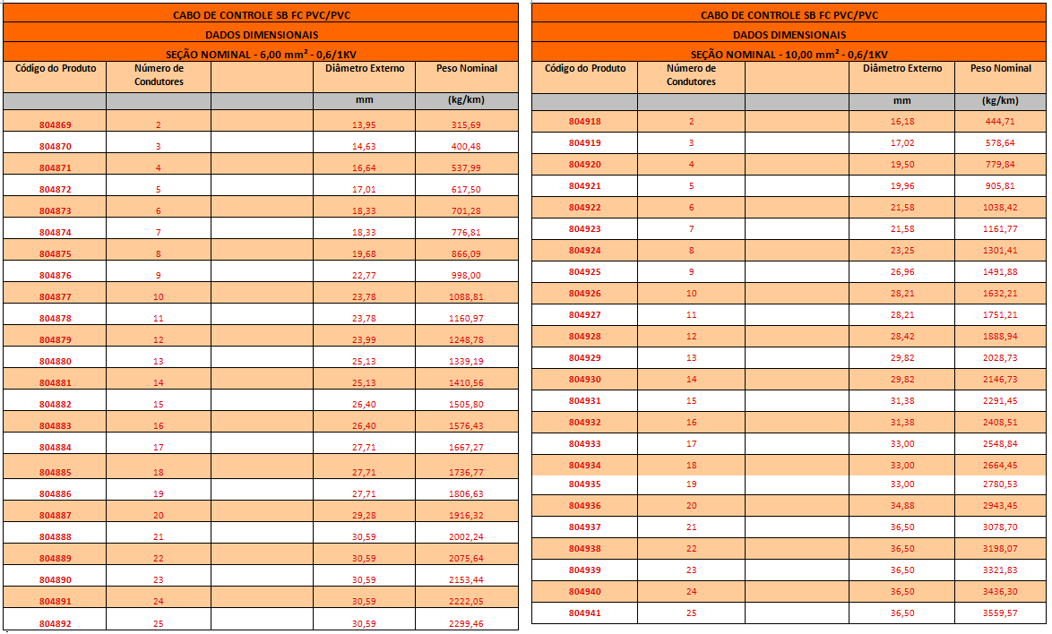 CABO DE CONTROLE BFC4
