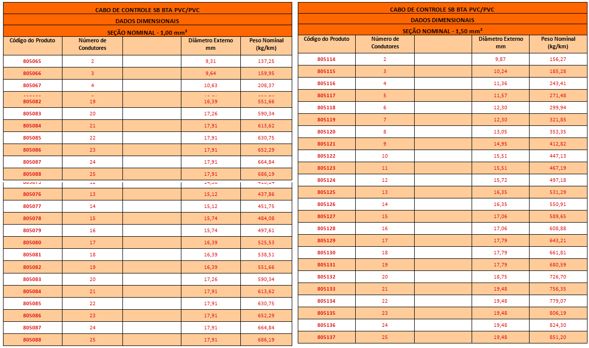 CABO DE CONTROLE BTA2