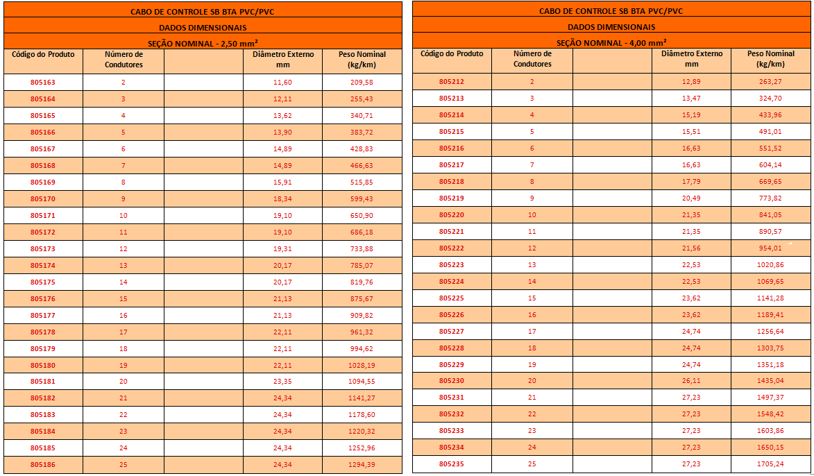 CABO DE CONTROLE BTA3