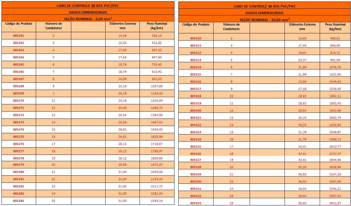 CABO DE CONTROLE BTA4
