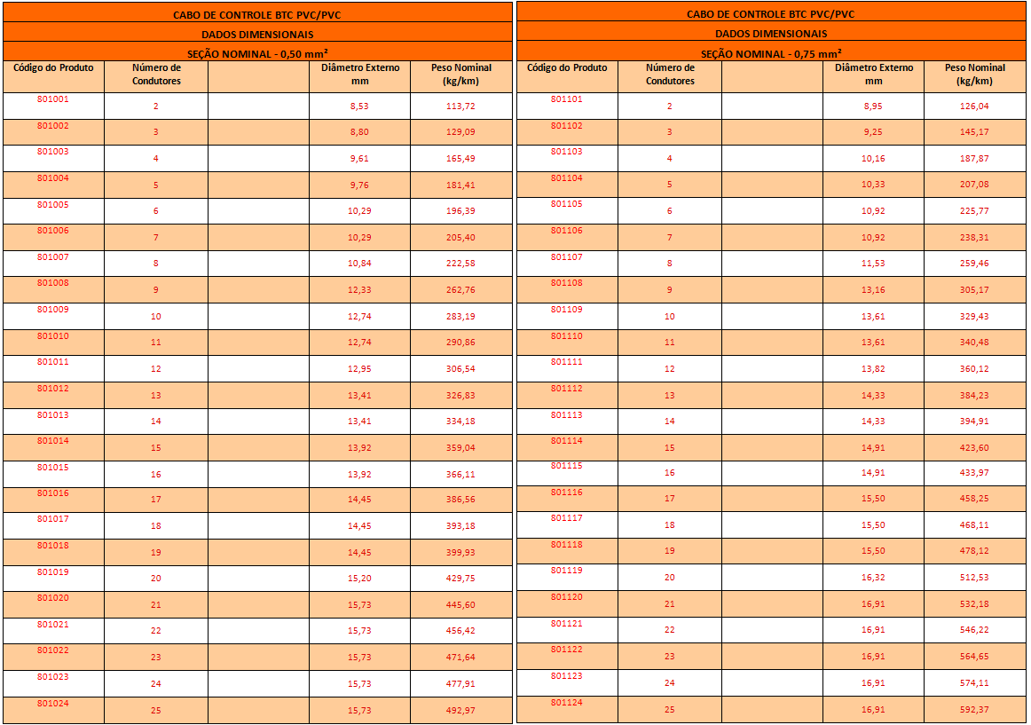 CABO DE CONTROLE BTC1