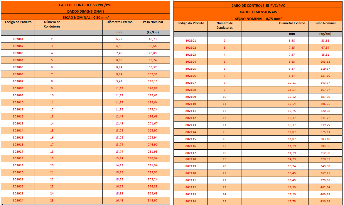 CABO DE CONTROLE SB1