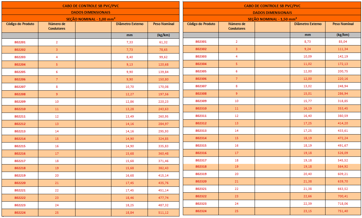 CABO DE CONTROLE SB2