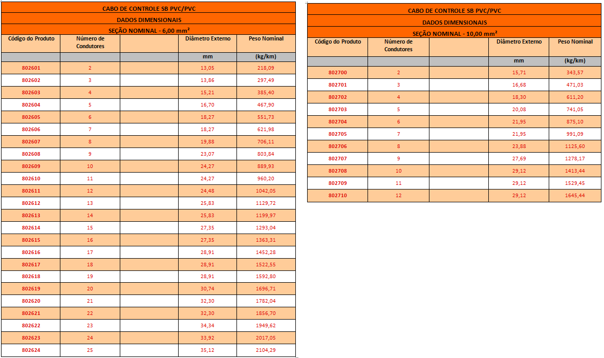 CABO DE CONTROLE SB4