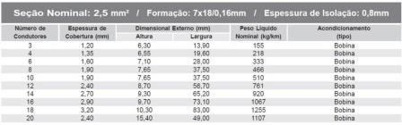 ABNT NBR 8661 NBR8661 Cabos de formato plano com isolação extrudada