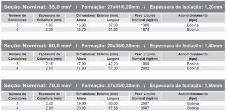 ABNT NBR 8661 NBR8661 Cabos de formato plano com isolação extrudada