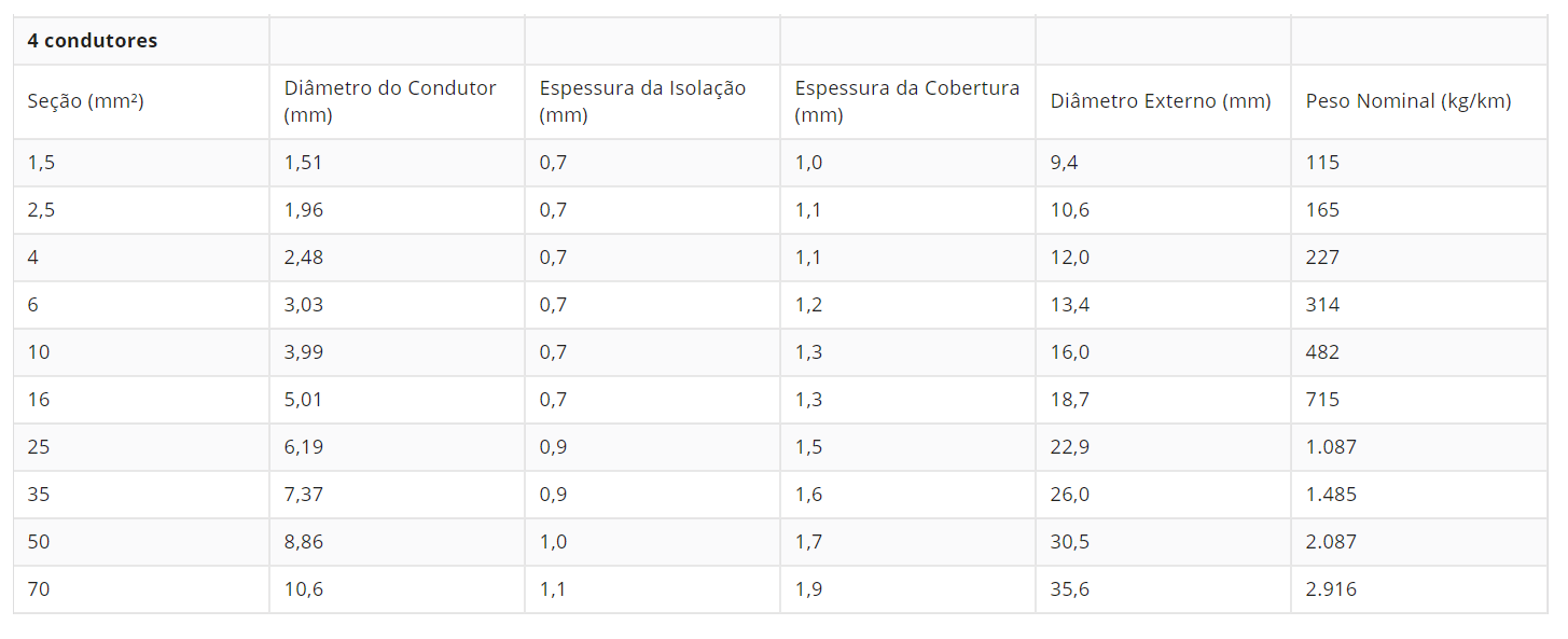 Tabela4_N2XH CABO LSZH - Tabela 4 N2XH