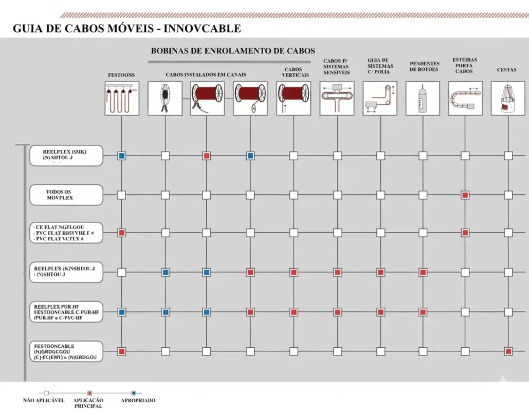 GUIA DE CABOS MOVEIS INNOVCABLE