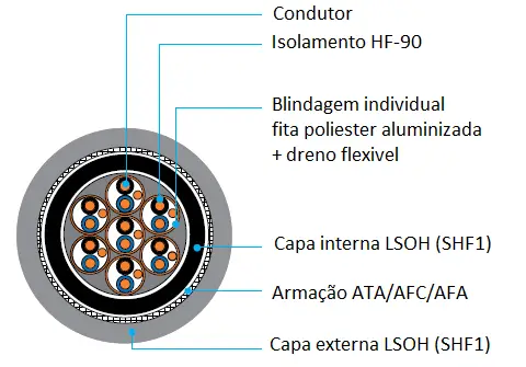 Gaine Blindée 25mm X 1m - Nylon Avec Fermeture Velcro - Anti-interférences Et Protection Câbles