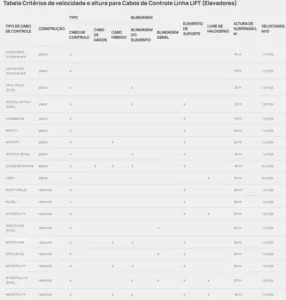 TABELA LIFT ELEVADORES