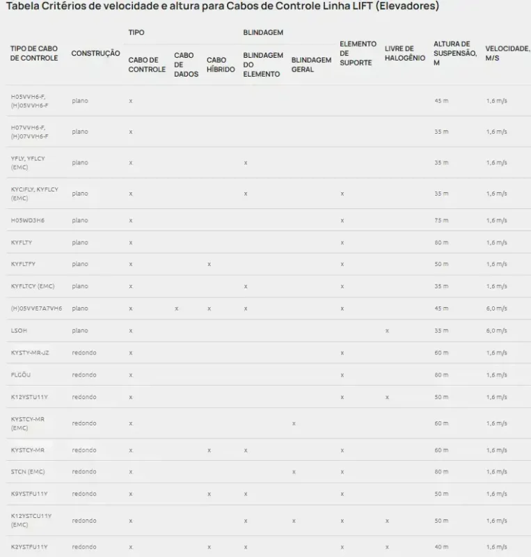 TABELA LIFT ELEVADORES