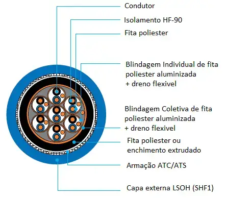CABO ARMADO DE INSTRUMENTAÇÃO