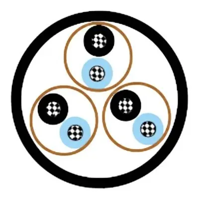 cabo nek 606 S105 (S11) RU(i)/TU(i) S107 (S13) BU(i)